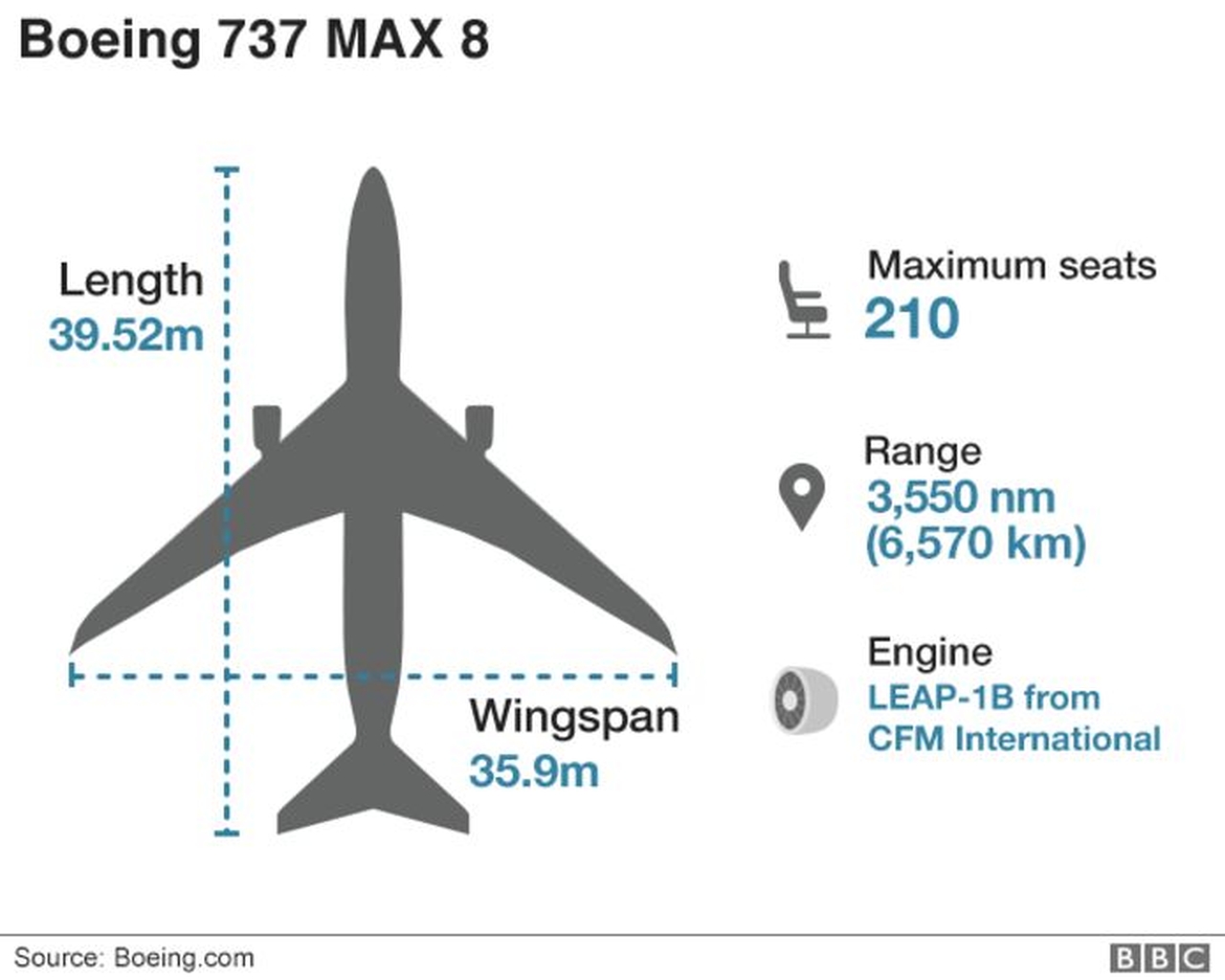 Boeing 747 Max 8