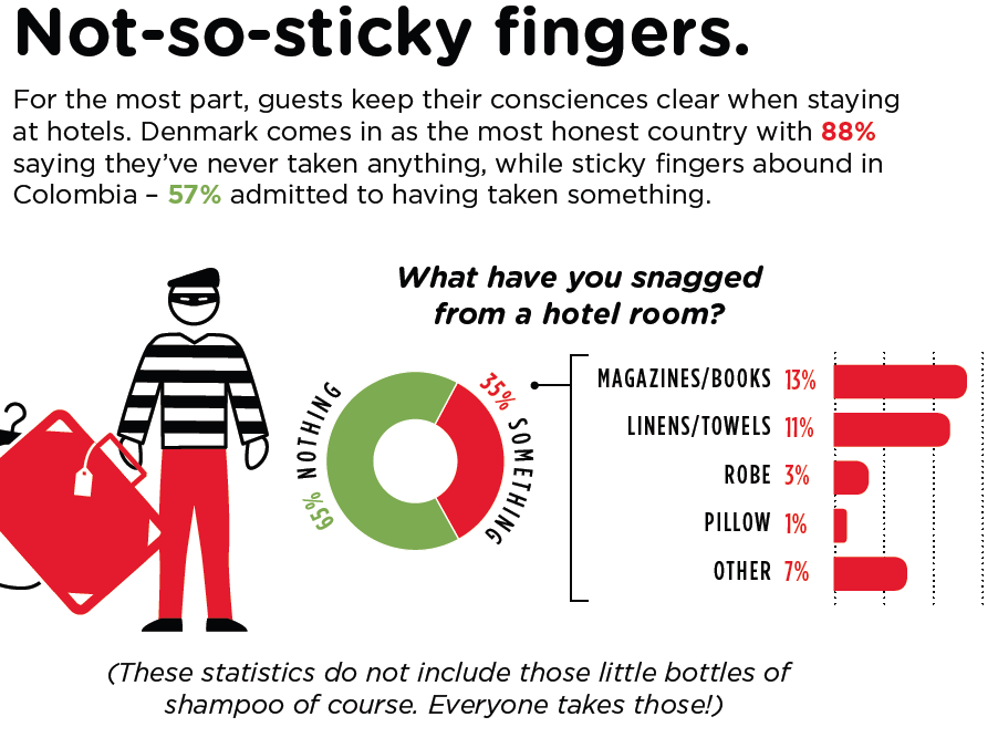 Danish Hotel Guests Most Honest